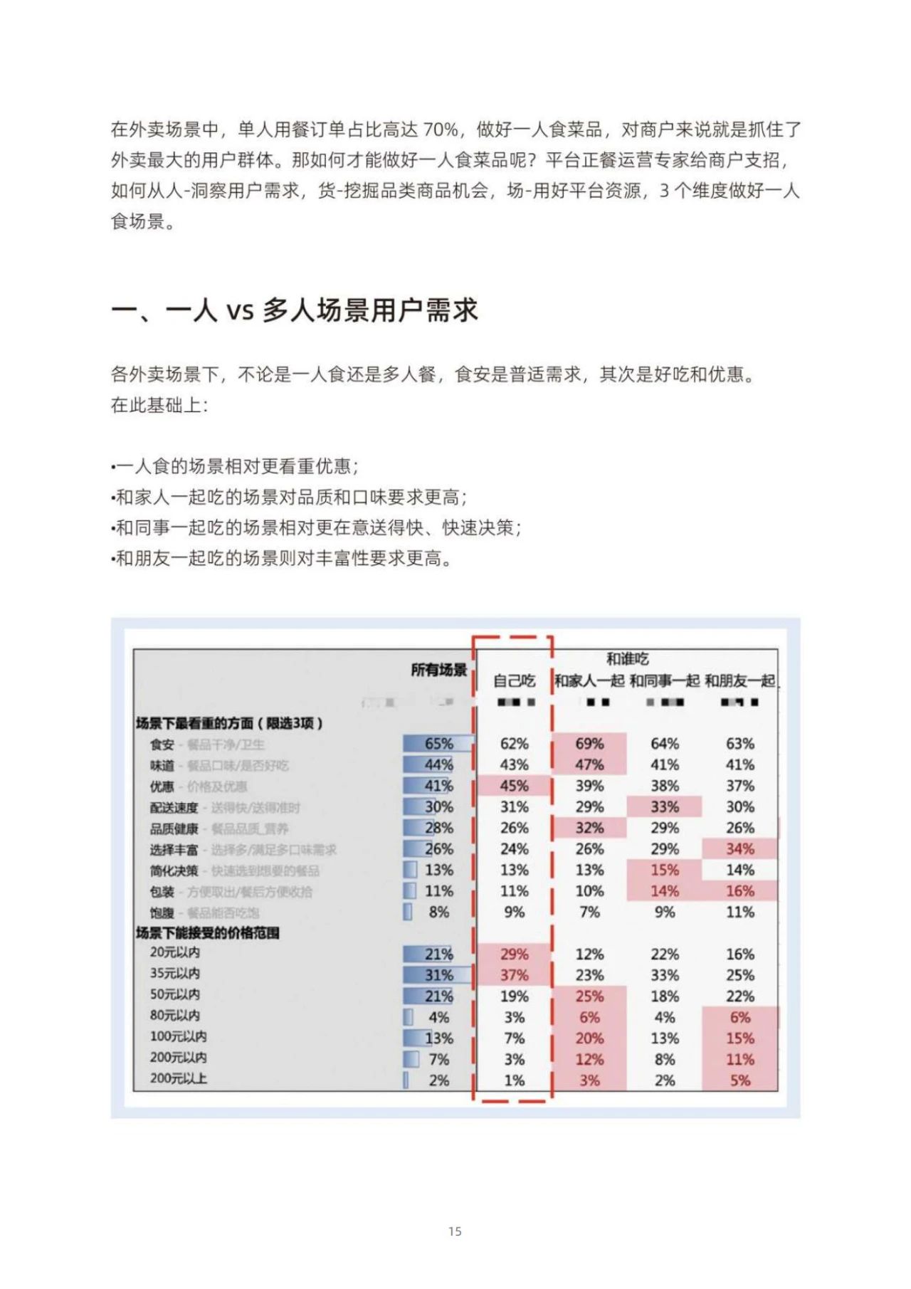 97页|2023正餐运营红宝书（附下载）