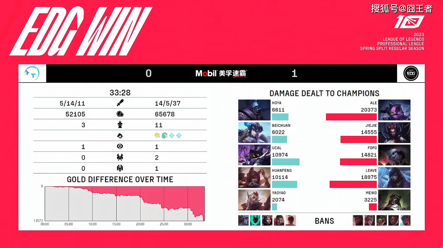 不加班：EDG关键卡位战横扫TT，锁定常规赛前二获得新生甲