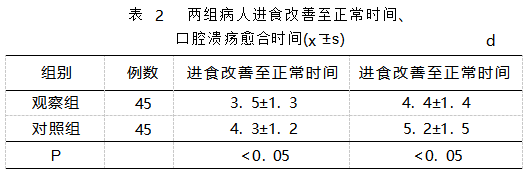 维生素C打针液和头孢曲松钠用于复发性口腔溃疡的效果比力