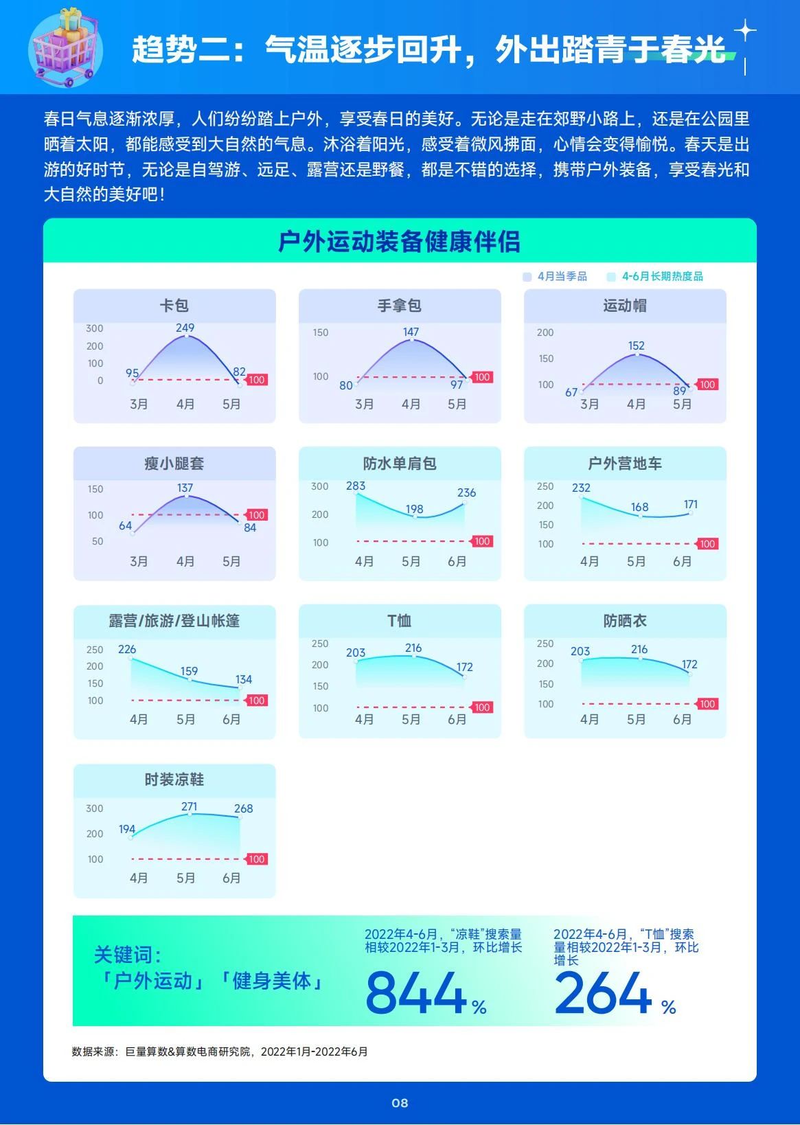 21页|2023年4月趋向种草指南（附下载）