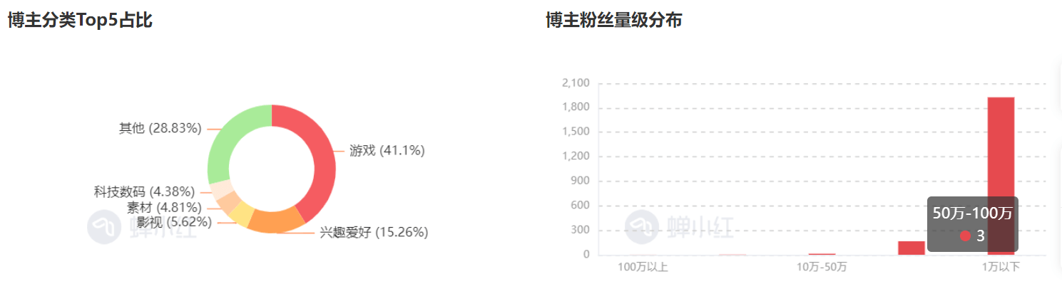 力压王者原神，揭秘蛋仔派对在小红书的持续霸榜之路