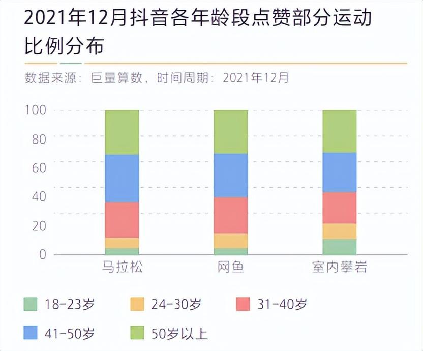 追随美妙生活背后的时代机遇