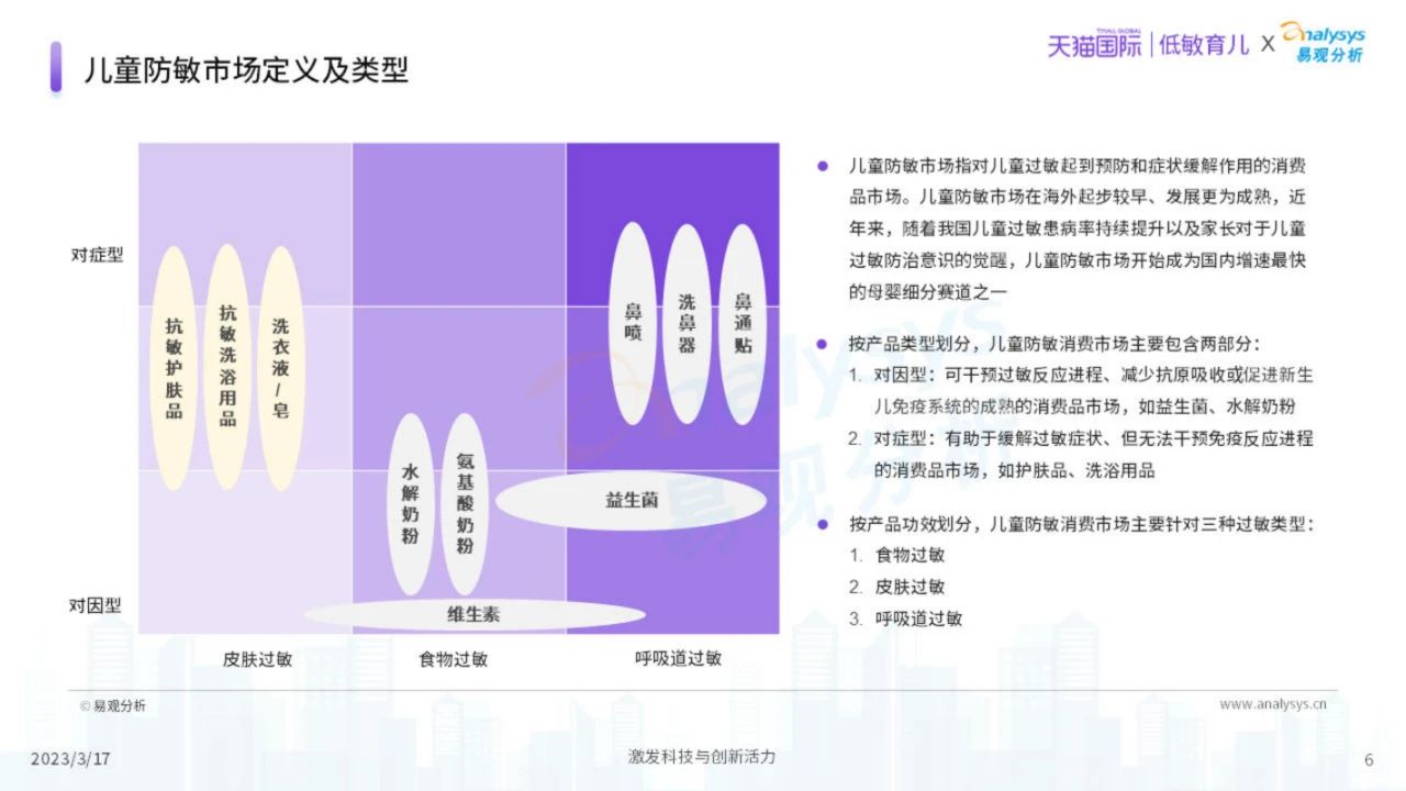 54页|2023中国儿童防敏市场开展洞察（附下载）