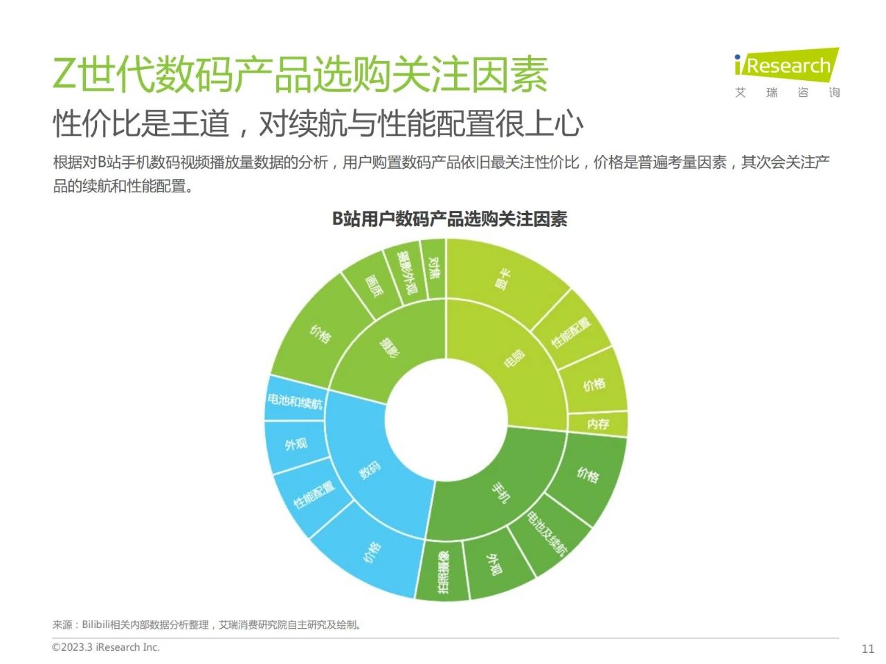 42页|Z世代手机及数码兴趣洞察陈述（附下载）