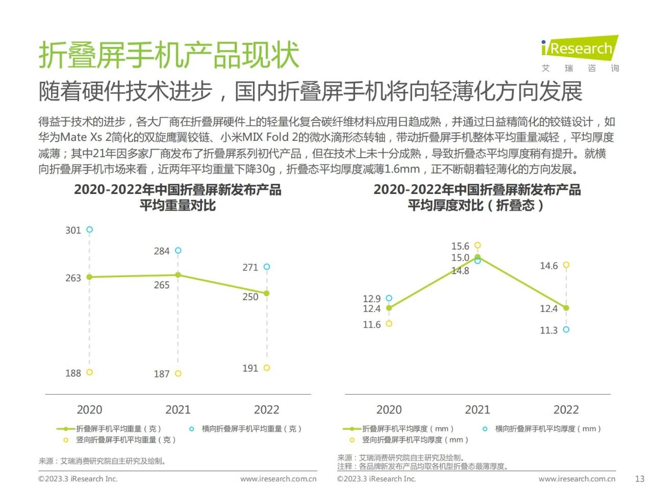 42页|2023年中国折叠屏手机市场洞察陈述（附下载）