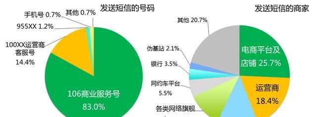 偷看“成人网站”认为无人知？若手机呈现那四种征兆，要留意了