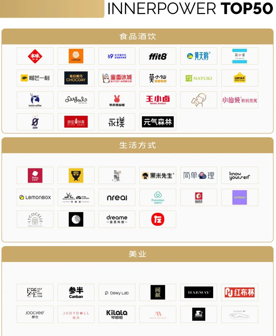 新消费新品牌洞察报告（附下载）