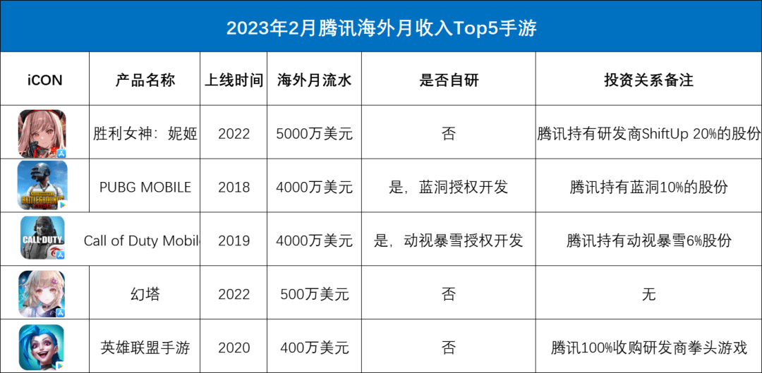 视频号贸易化和AI大模子还很远，游戏出海实的能成为腾讯新增长点吗？