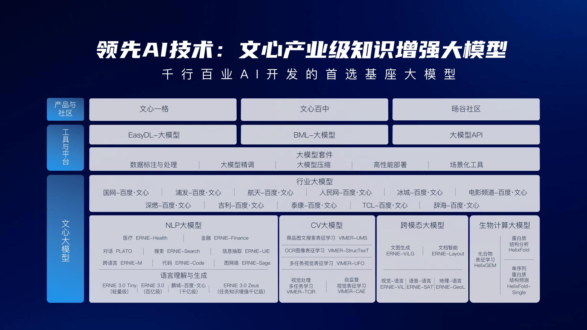 2023百度AIGC立异营销处理计划V2.0(附下载)