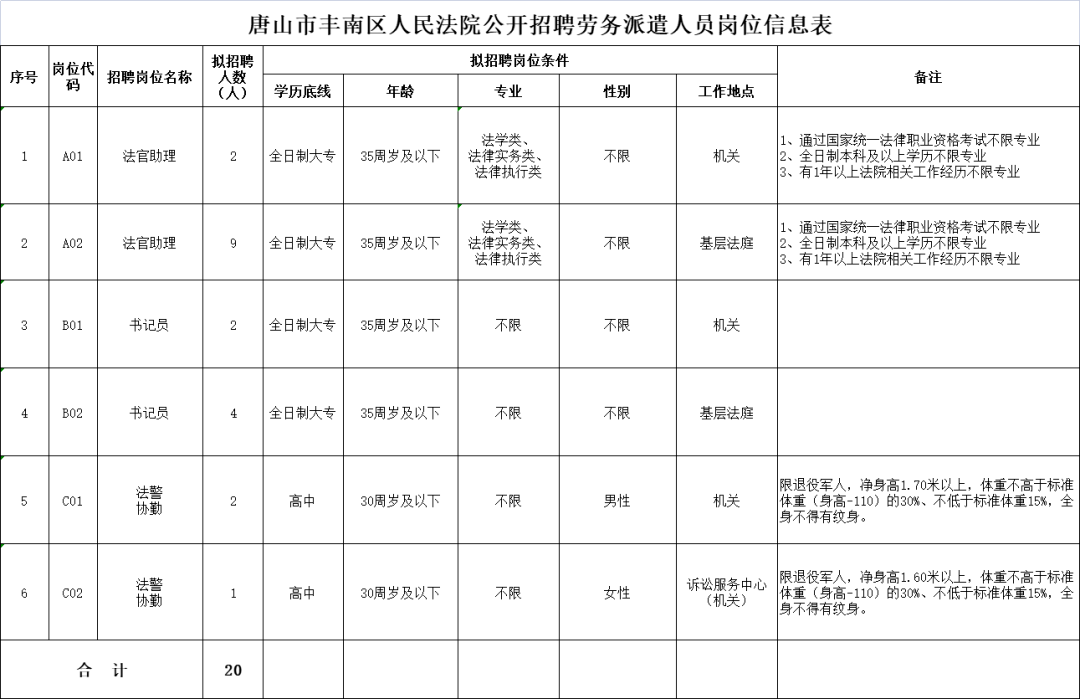 唐山最新雇用！法院、消防救援大队……