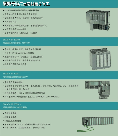 德国西门子6ES7155-6AU01-0BN0接口模块