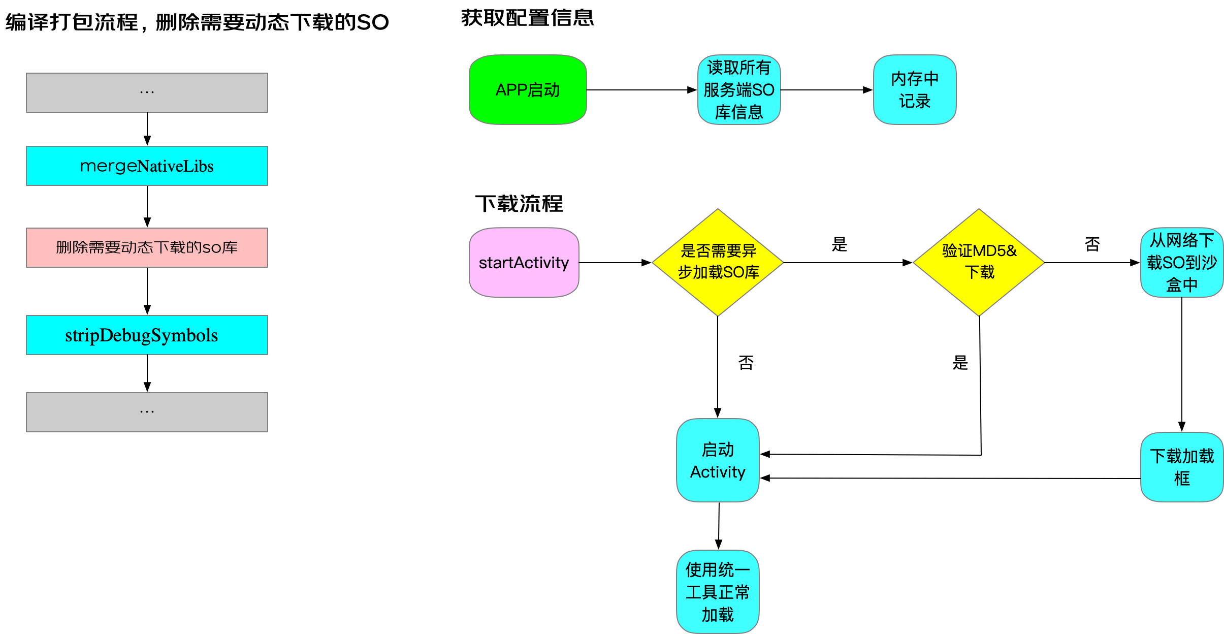 瘦身妄想_瘦身妄想减肥产物_瘦身妄想搭配