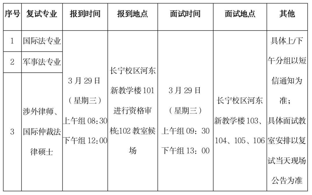 华东政法大学国际法学院 2023年硕士研究生招生复试登科工做施行细则