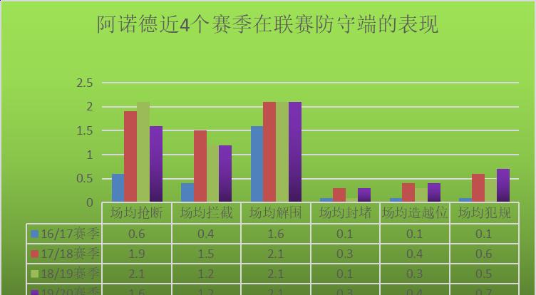 利物浦最强带刀后卫阿诺德有多强？迅疾如风的速度，助攻大杀器！