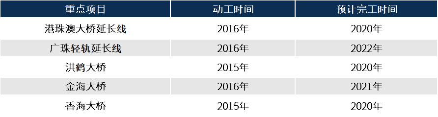 嘉珠·香海壹号楼盘价值阐发|珠海嘉珠·香海壹号最新规划_详情_地址