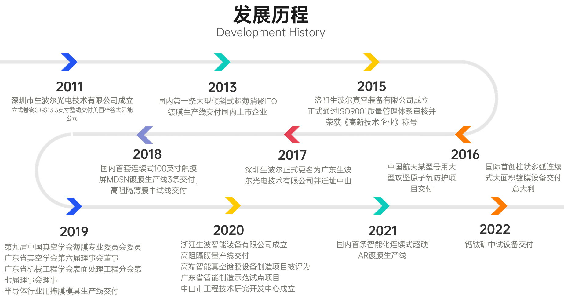 深耕迎硕果 汉拓科技鹏焬HT-OIDS助力光电技术企业提高生产效率！(图2)