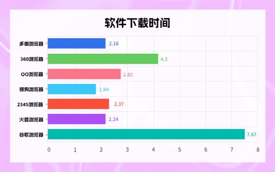 速度与兼容性功用大比拼：7款阅读器最全测评，哪一款更好用