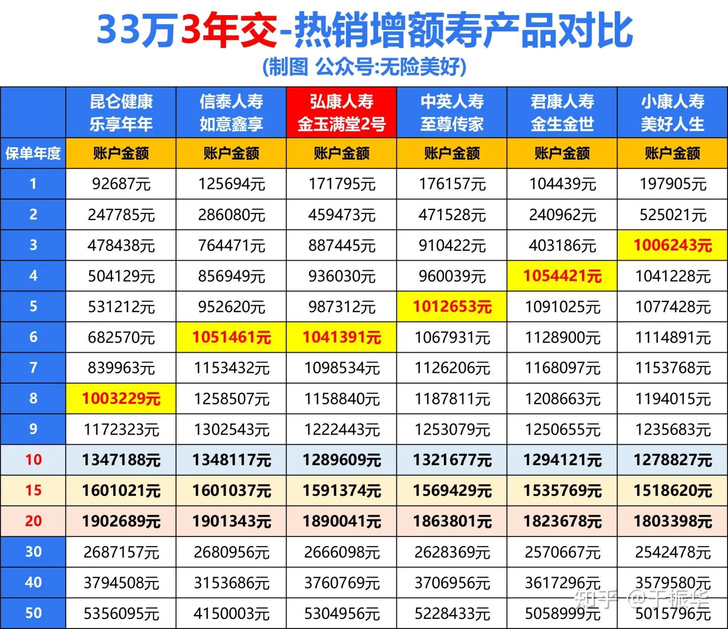 为什么网上都在尴吹富可敌国2号/2.0版？别被停售炒做骗了