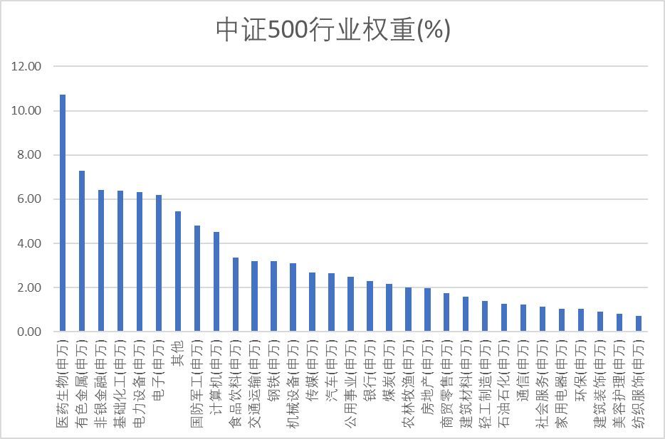 若是把ChatGPT如许的人工智能运用到量化投资上，会有多强大？