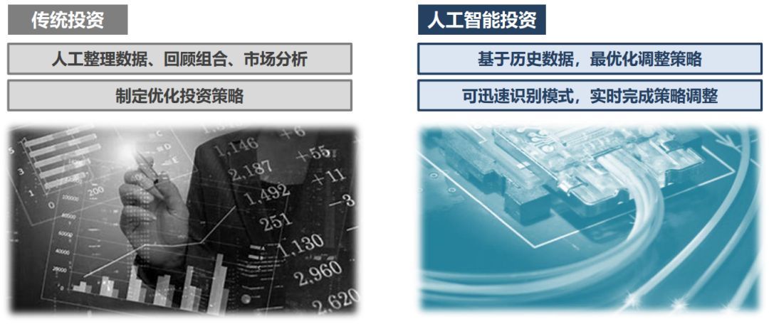 若是把ChatGPT如许的人工智能运用到量化投资上，会有多强大？