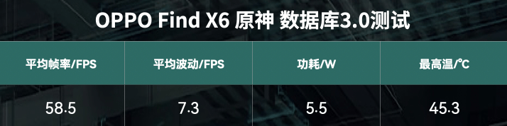 4K价位的超值旗舰！支流游戏亲测，OPPO Find X6游戏实测近乎满帧