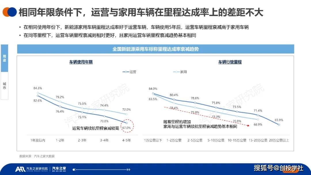 中国新能源汽车运行与电池表示洞察（附下载）