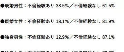 国外人实的爱不忠！票选“最想不忠”明星，公然姜是老的辣啊！