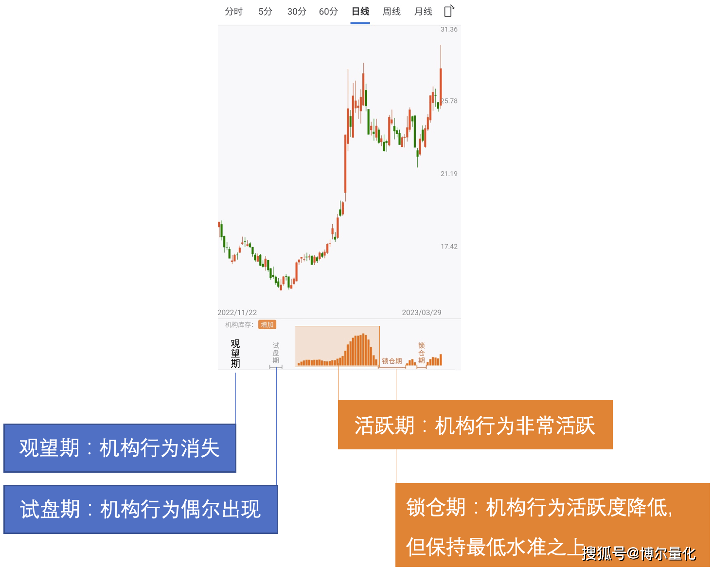 机构挖了个大坑，一进去很难再翻身！