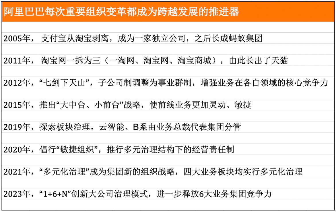 阿里此次架构调整，不但是与阿里有关