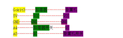 基于机智云智能宠物屋的APP控造系统