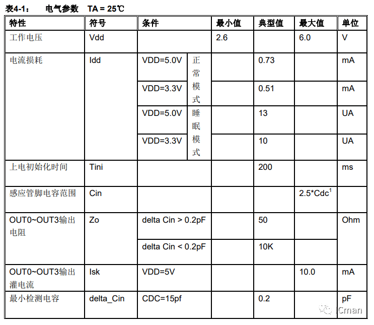 SC04B——4按键带自校正功用的容性触摸感应器