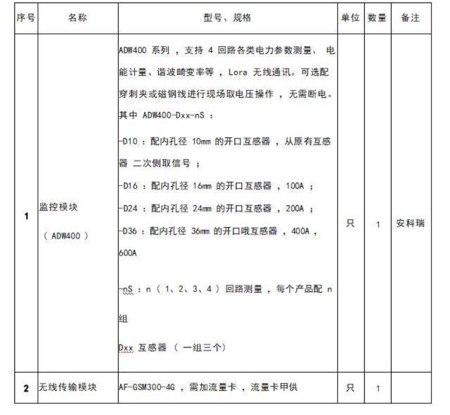 衡水分表计电末端监测设备 上传区块链末端 GPRS定位