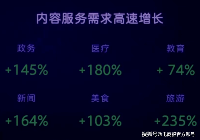 微信将推出问答功用，间接满足大量搜刮发问