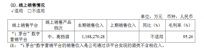 财报深响 | 茅台2022年营收1275.5亿元：日赚1.7亿元，i茅台收入超百亿