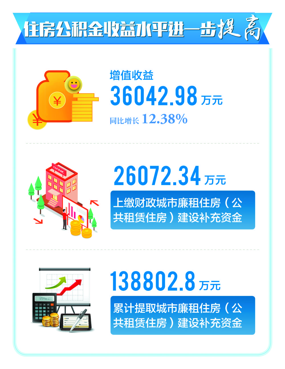 菏泽市住房公积金2022年年度报告