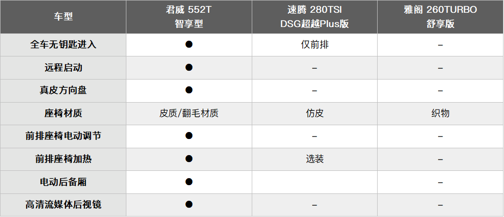 原创
                谁是春日踏青更受欢迎的家轿？别克君威成为出行首选