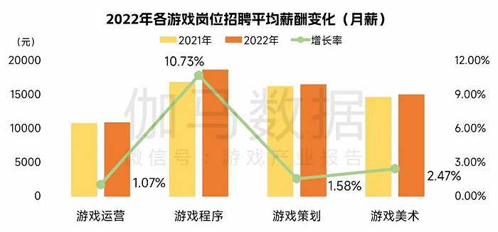 中国游戏企业研发合作力陈述：自研游戏收入同比下降13.07%，企业顺境中谋开展