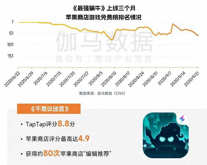 中国游戏企业研发合作力陈述：自研游戏收入同比下降13.07%，企业顺境中谋开展