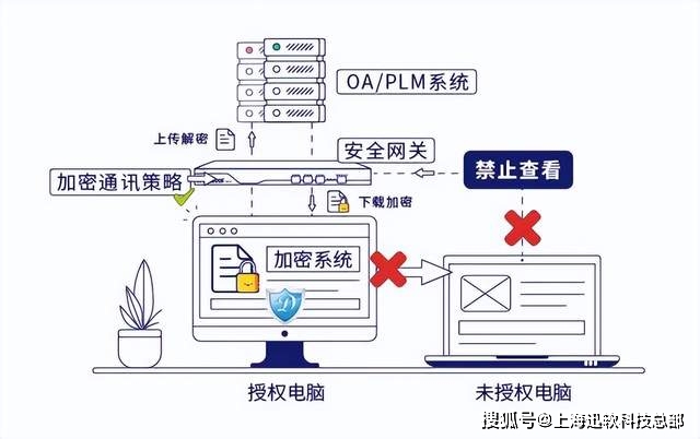 调料味企业的数据平安护盾：迅软DSE加密软件的重要性