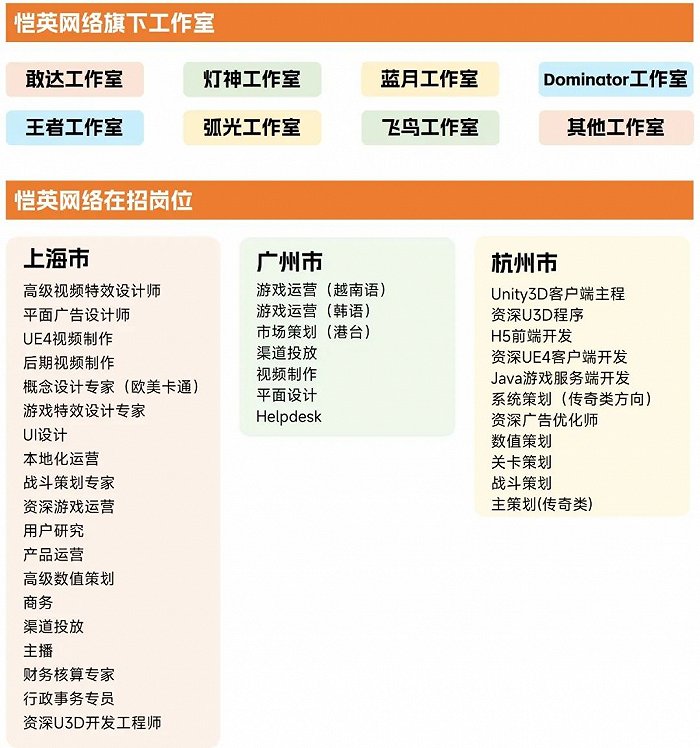 中国游戏企业研发合作力陈述：自研游戏收入同比下降13.07%，企业顺境中谋开展