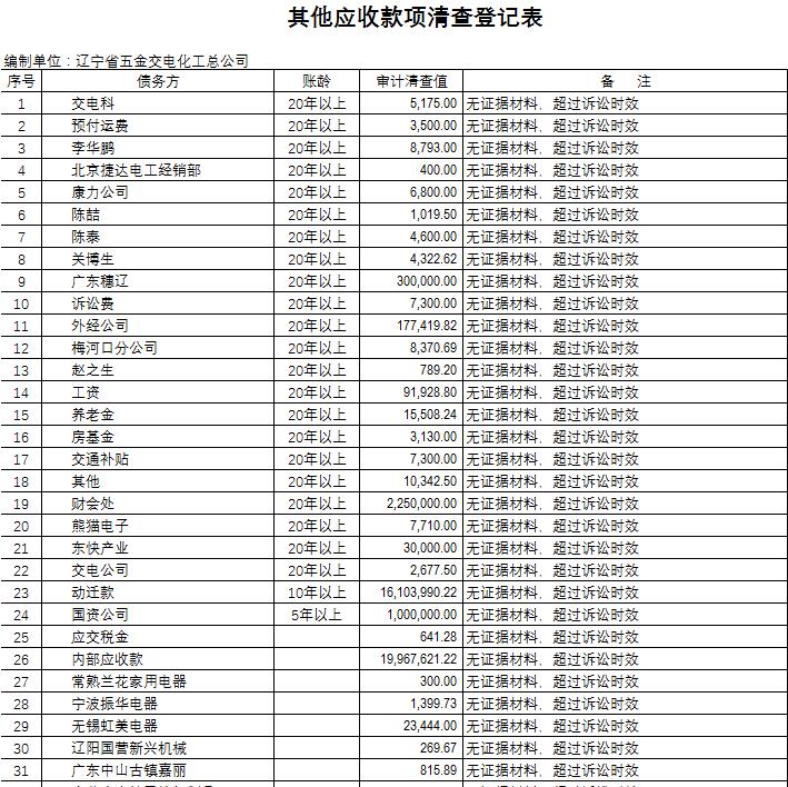 IM电竞 竞猜 IM电竞娱乐沈阳市一破产公司四千多万应收款100元起拍卖5万高价成交(图4)