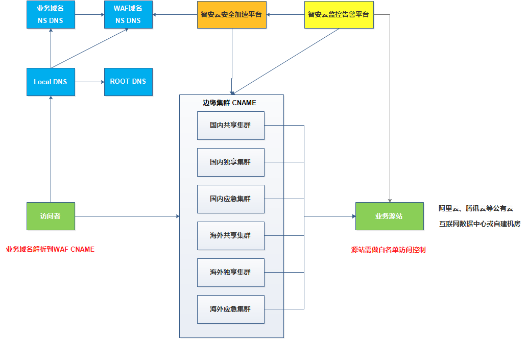 智安收集|轻松处理收集平安破绽，那需要那一步