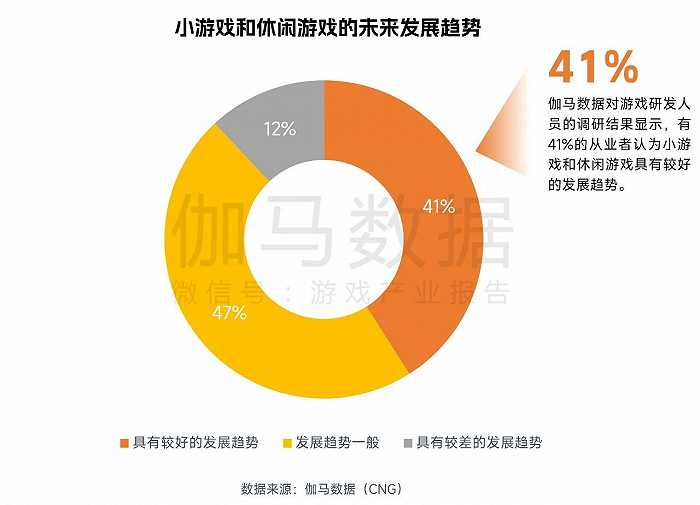 中国游戏企业研发合作力陈述：自研游戏收入同比下降13.07%，企业顺境中谋开展