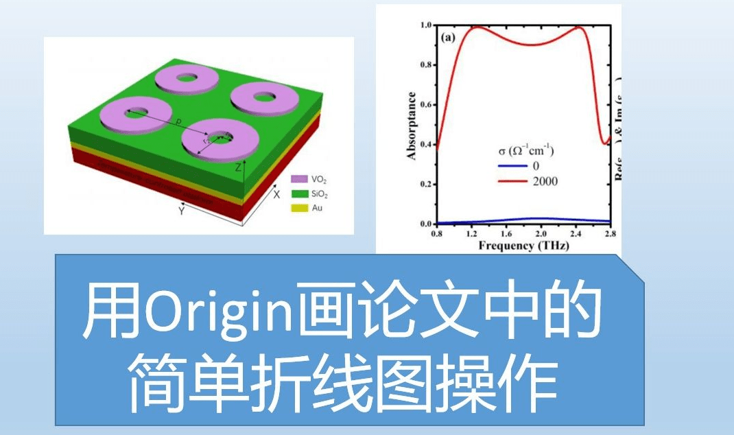 科学绘图软件origin最新中文版，Origin软件2022下载安拆教程