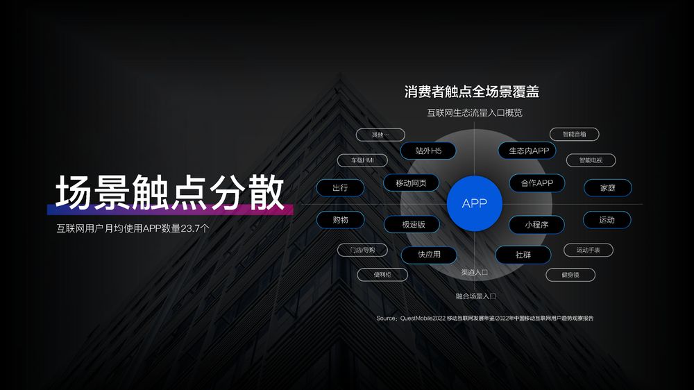 2023百度营销通案（附下载）