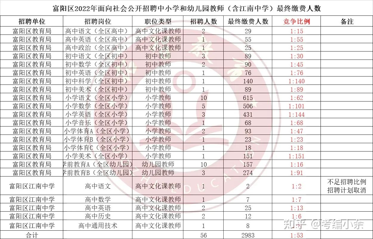 2023年杭州初中科学教师合作到底有多剧烈，更低入面分数是几？