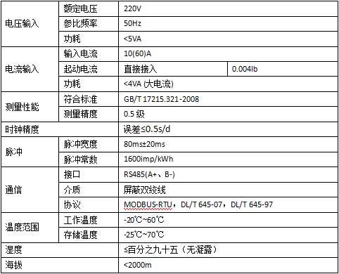 天博体育官网安科瑞ADW400治污举措措施在线监测 助力碳达峰 动向把握治污管理(图1)