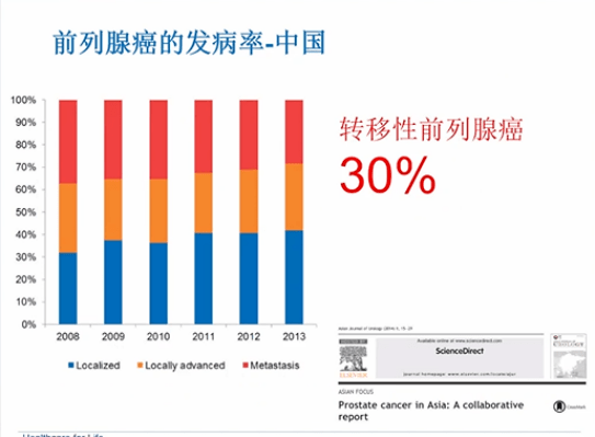 『演讲嘉宾专题』从泌尿系统肿瘤现状及检测到人工智能手艺的应用摸索