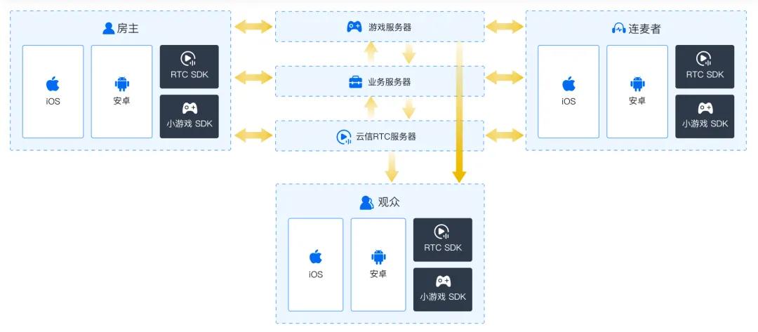 小游戏是剂药，能治挪动社交增长慢的病？