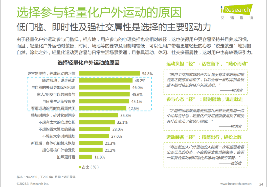 陈述免费下载 | 轻量化户外行业白皮书